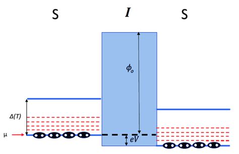 Insulating Potential Barrier Between Two Superconductors Boson