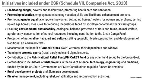 Csr Corporate Social Responsibility In India Provisions Status And