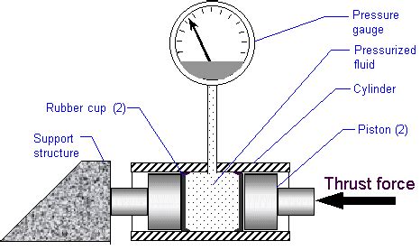 Load Cell Wiring Diagram