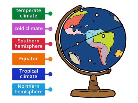 Climate zones - Labelled diagram