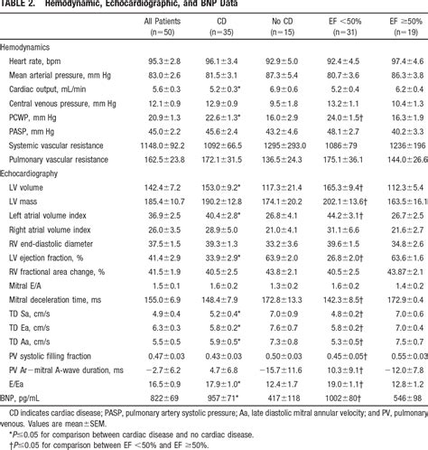 Table From Optimal Noninvasive Assessment Of Left Ventricular Filling