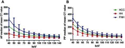 Differentiation of Hepatocellular Carcinoma from Hepatic Hemangioma and ...