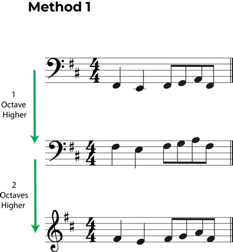 Transpose Bass Clef To Treble Clef A Music Theory Guide 🎶