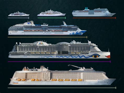 cruise ship size comparison shiplife