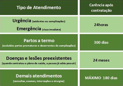 Portabilidade Plano De Sa De Saiba Como Fazer Sem Car Ncia