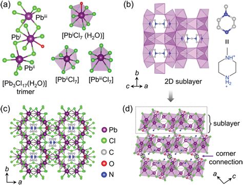 Crystal structure of 1. a) Three types of lead chloride polyhedra ...