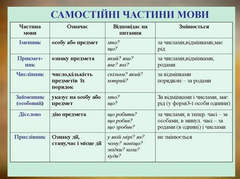 Іменник - презентация онлайн