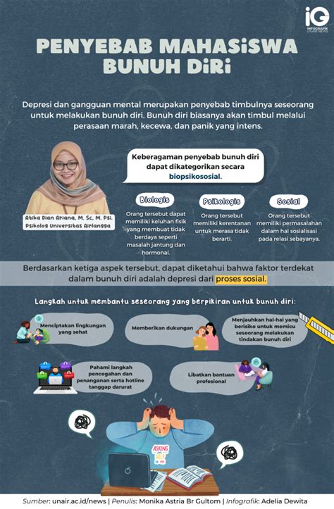 Infografik Penyebab Mahasiswa Bunuh Diri