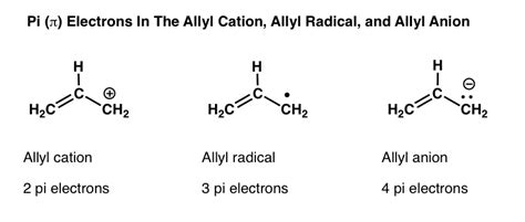 Molecular Orbitals of The Allyl Cation, Allyl Radical, and Allyl Anion