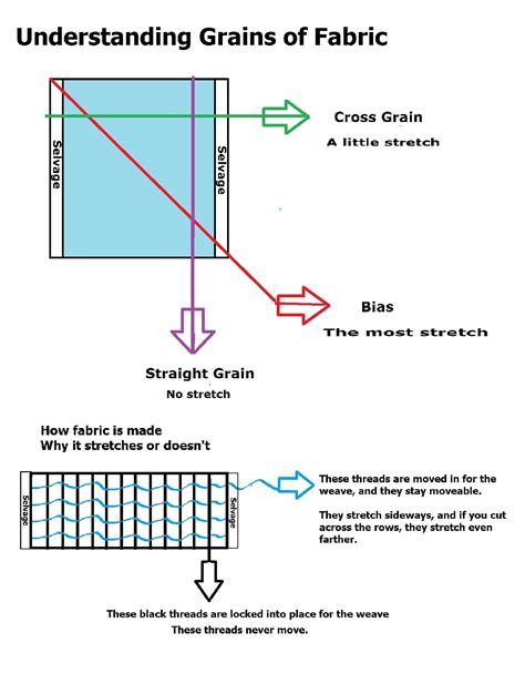 Grain In Sewing Patterns Torietobenna