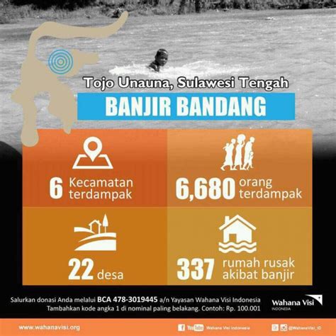 Contoh Poster Bencana Alam Banjir Coretan