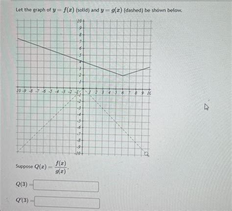 Solved Let The Graph Of Y F X Solid And Y G X Dashed Chegg