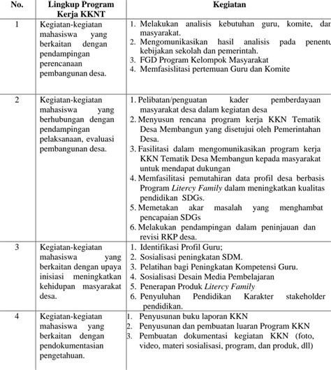 Laporan Program Kkn Tematik Desa Membangun Lembaga Penelitian Dan