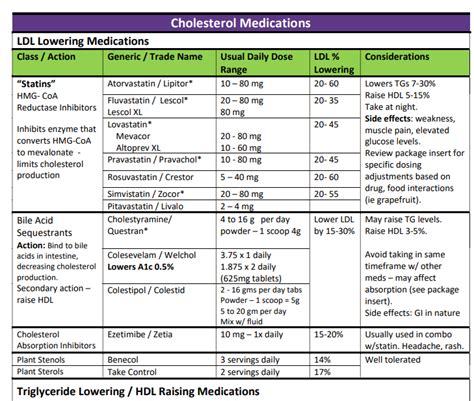 Coach Beverlys Diabetes Cheat Sheets 2024 Diabetes Education Services