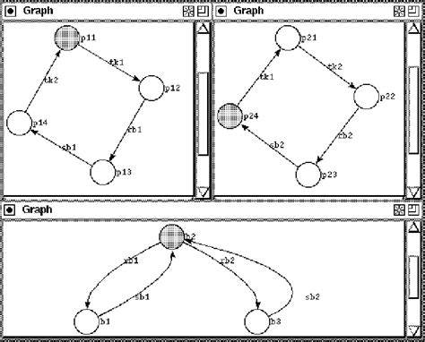 Communication Diagram of the Example System | Download Scientific Diagram