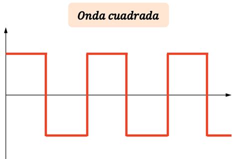 Onda cuadrada qué es para qué sirve Fourier