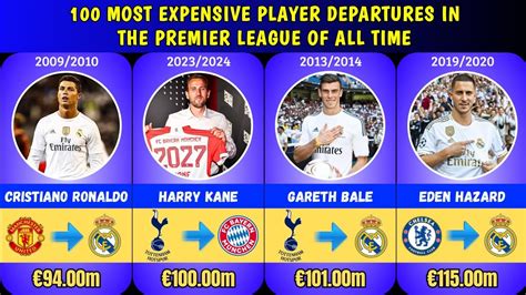 Top 100 Most Expensive Player Departures In The English Premier