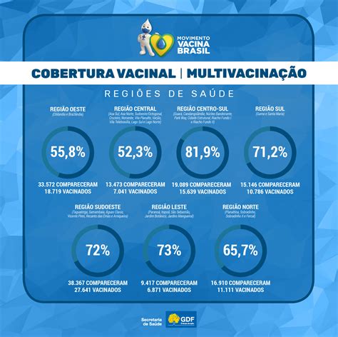 Cobertura Vacinal De 47 3 Contra A Poliomielite Ainda Reflete Baixa