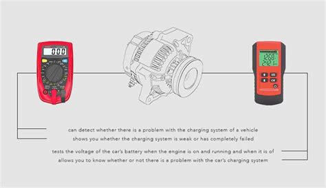 How to Test an Alternator? - OBD Station