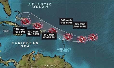 Hurricane Irma category 4: Where will it hit US landfall?'