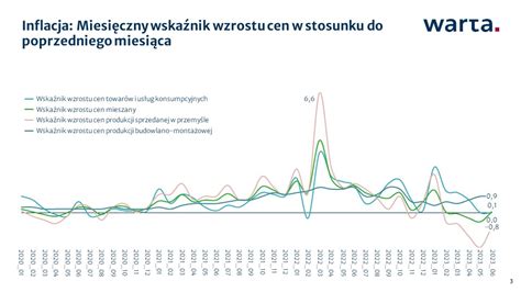 Pozornie Wysoka Dynamika Ubezpiecze Korporacyjnych Dane Rynkowe Po