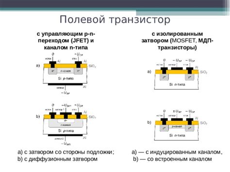 Биполярные и полевые транзисторы
