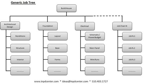 Identify Strategic Possibilities” Using The Jobs To Be Done