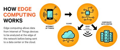 Vertiv Guide To Edge Computing