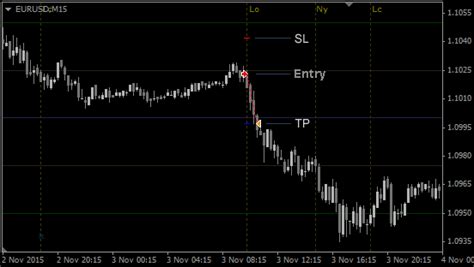 Is There The Best Risk Reward Ratio For Day Trading Forex Fxssi