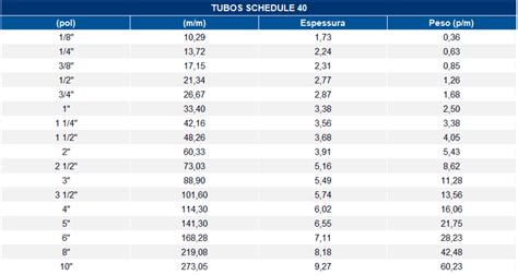 Tabela Tubos Sch 40 RETOEDU