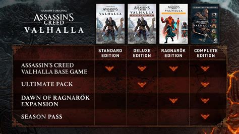 Assassins Creed Valhalla Ragnarok Edition Xbox Series X