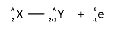 Beta Decay Equations Library Teaching Resources