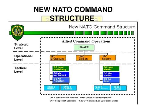 Logistics Support To Nato Operation Ppt Download