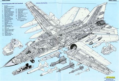 F-111 Anatomy Diagram