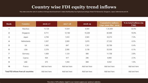 Country Wise Fdi Equity Trend Inflows Complete Guide Empower Ppt Slide