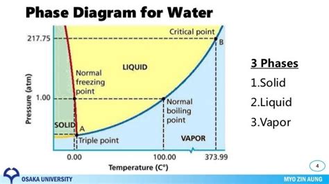 Phase Transformation Material Science