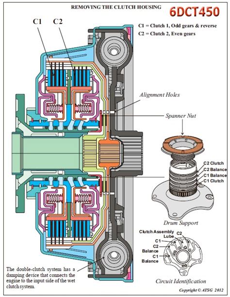 6DCT450, 6DST470, DST250 Getrag Описание Проблемы