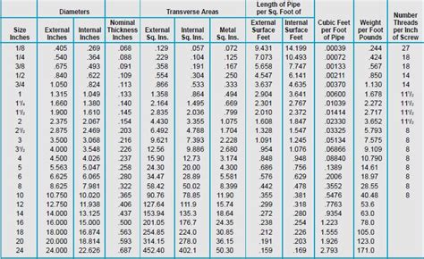 Schedule Pipe Inside Diameter