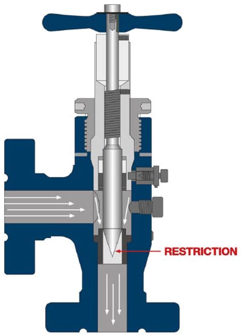 Choke Valve Technology In Subsea Environments Simon Off