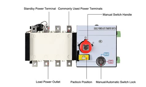 Dual Power Automatic Transfer Switch Pole Ato