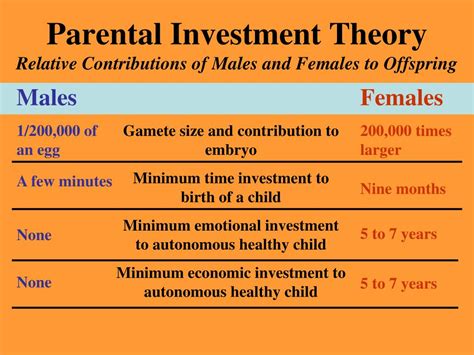 Ppt Evolutionary Psychology Reproduction And Gender Roles Powerpoint