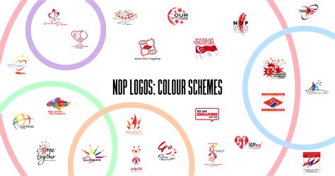 Are all NDP logos Red and White? NDP Logos sorted by Colour Schemes ...