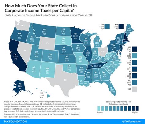 What Is Per Capita Tax