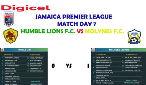 Humble Lions Fc Vs Molynes United Fc Match Day All Sports Jamaica