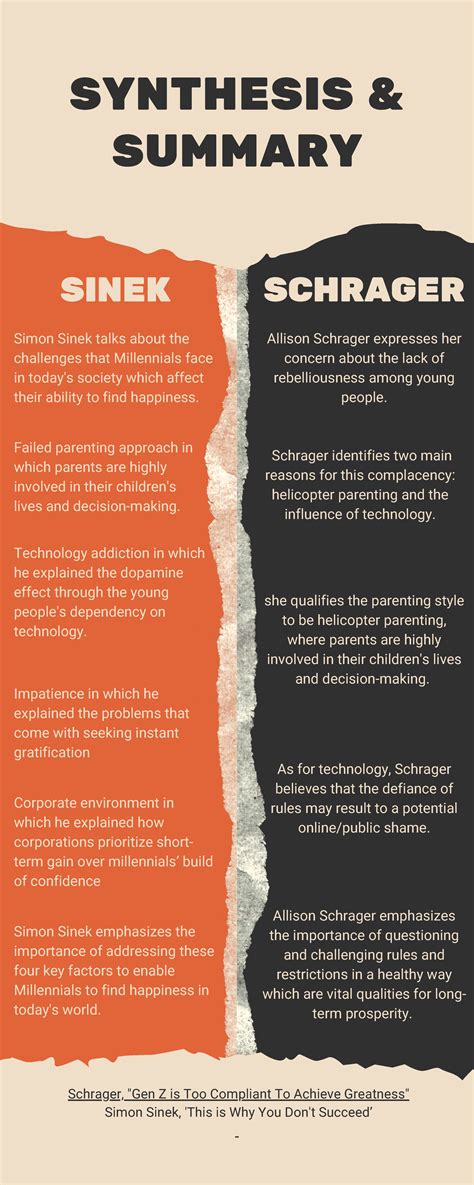 Summary And Synthesis SYNTHESIS SUMMARY Schrager Gen Z Is Too