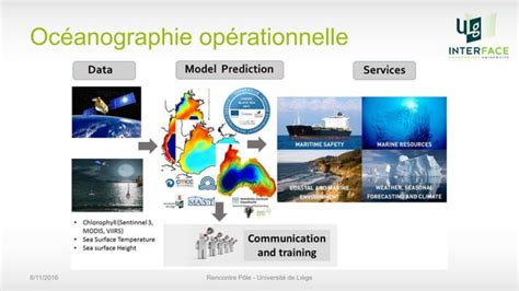 ULg-Skywin - Modelling for aquatic systems - MAST | PPT | Free Download