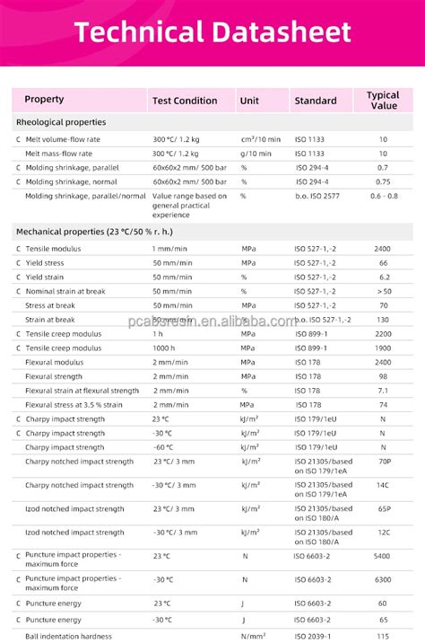 Flame Retardant Grades Medium Viscosity Good Mold Release Covestro