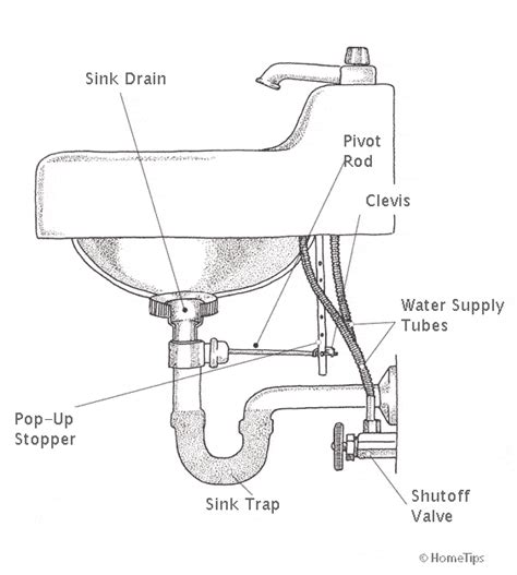 Plumbing Under Sink Diagram