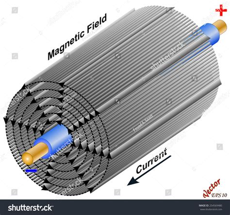 Magnetic Field Around Current Carrying Wire Stock Vector Royalty Free