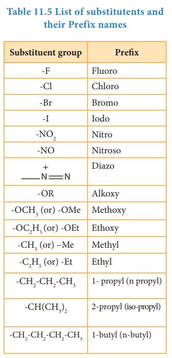 Nomenclature Of Organic Compounds